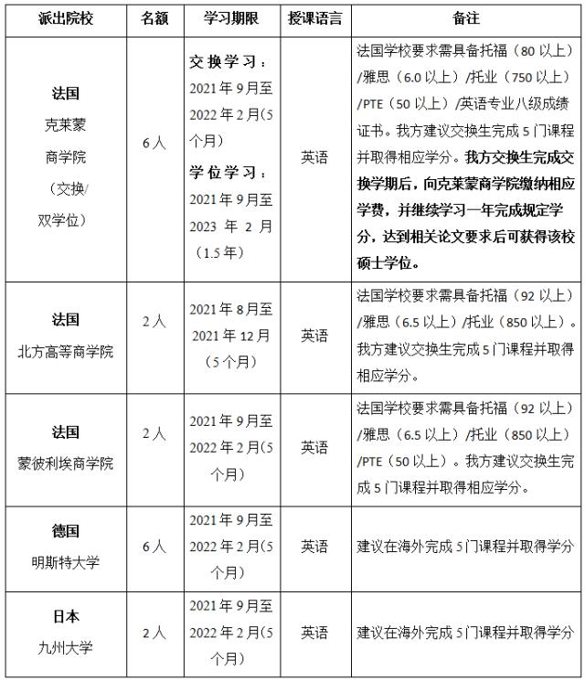 海外项目 经管学院启动21年海外学习项目宣讲会和报名通知 大连理工大学mba